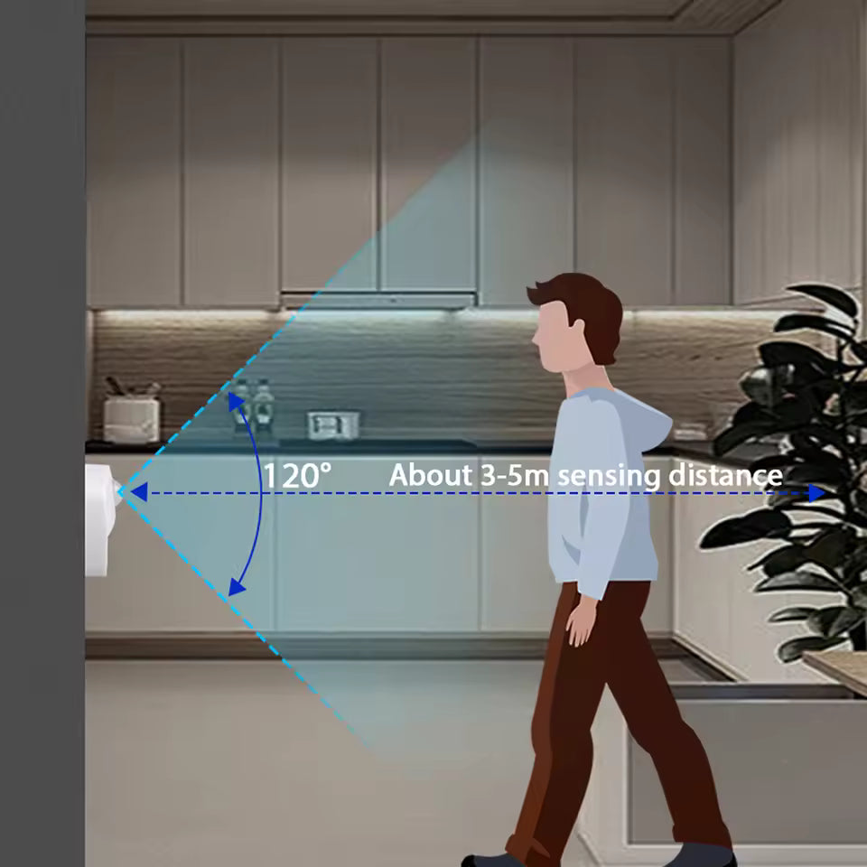 Motion Sensor LED Night Light | 120° Detection, 20 Second Auto-Off