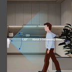 Motion Sensor LED Night Light | 120° Detection, 20 Second Auto-Off