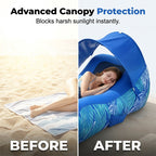 Before and after comparison of a person under an advanced canopy protection product on a beach.