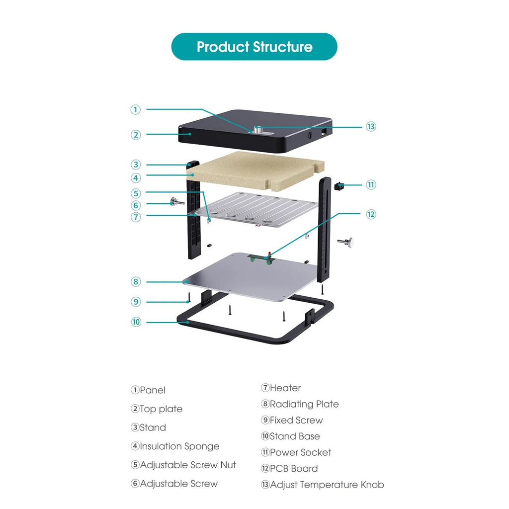 Diagram of a product structure with labeled parts on a white background