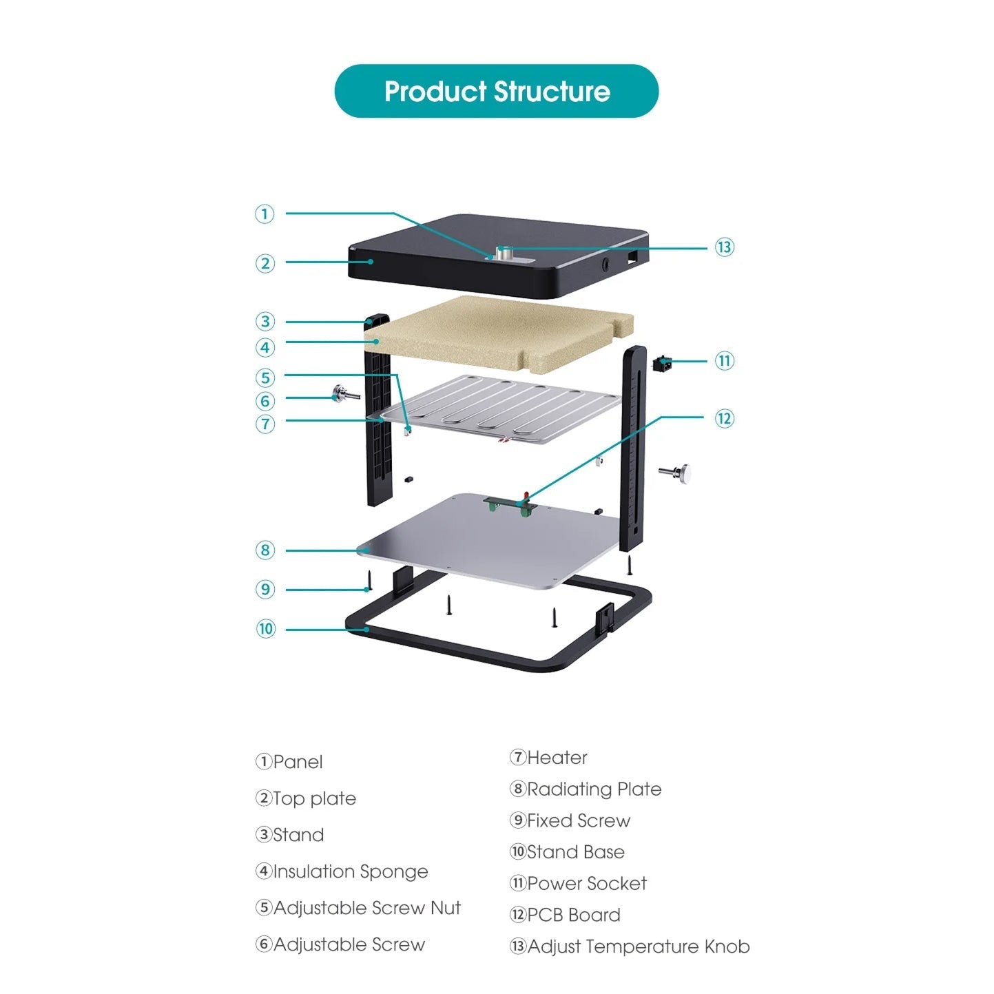 Diagram of a product structure with labeled parts on a white background