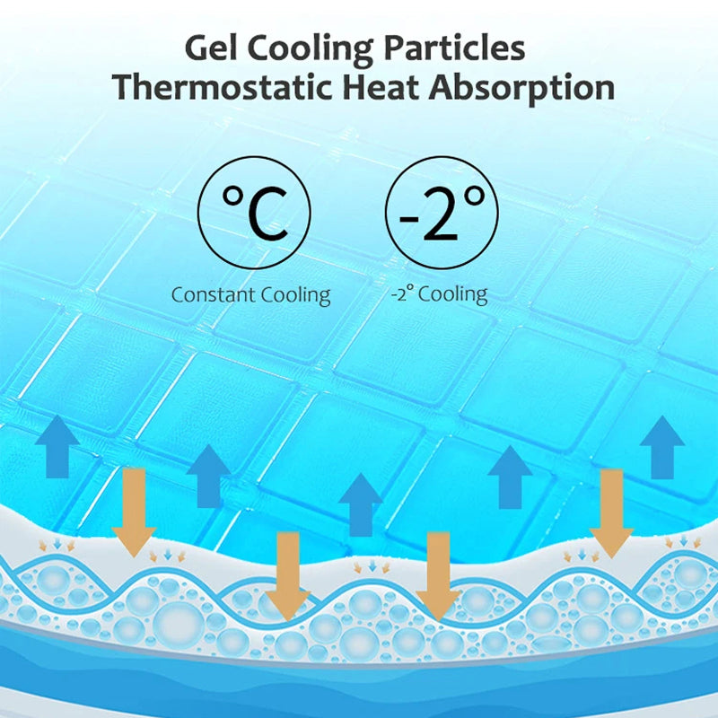 Diagram of gel cooling particles with thermosensitive heat absorption on a blue background