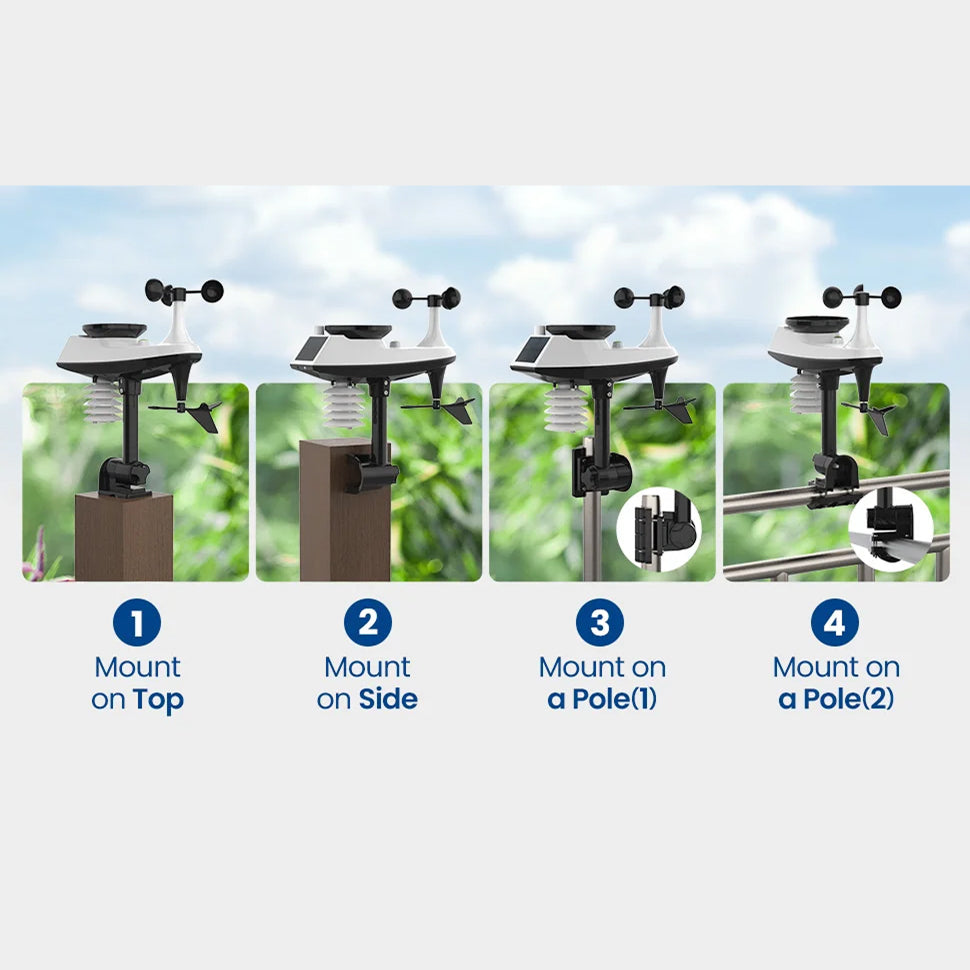 Illustration of a device mountable on top, side, pole (1), and pole (2) with a scenic background.