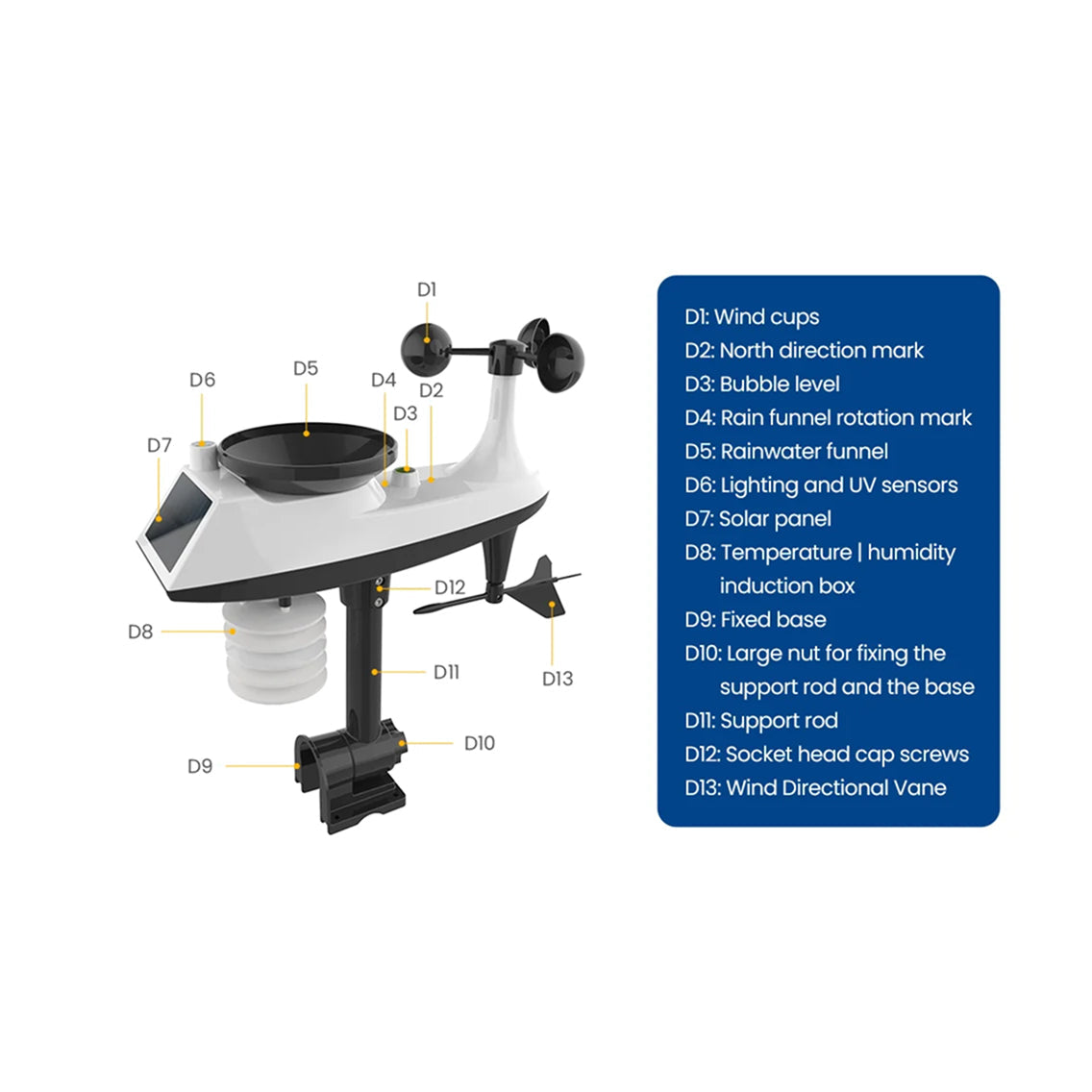 Diagram of a meteorological station with labeled parts on a white background