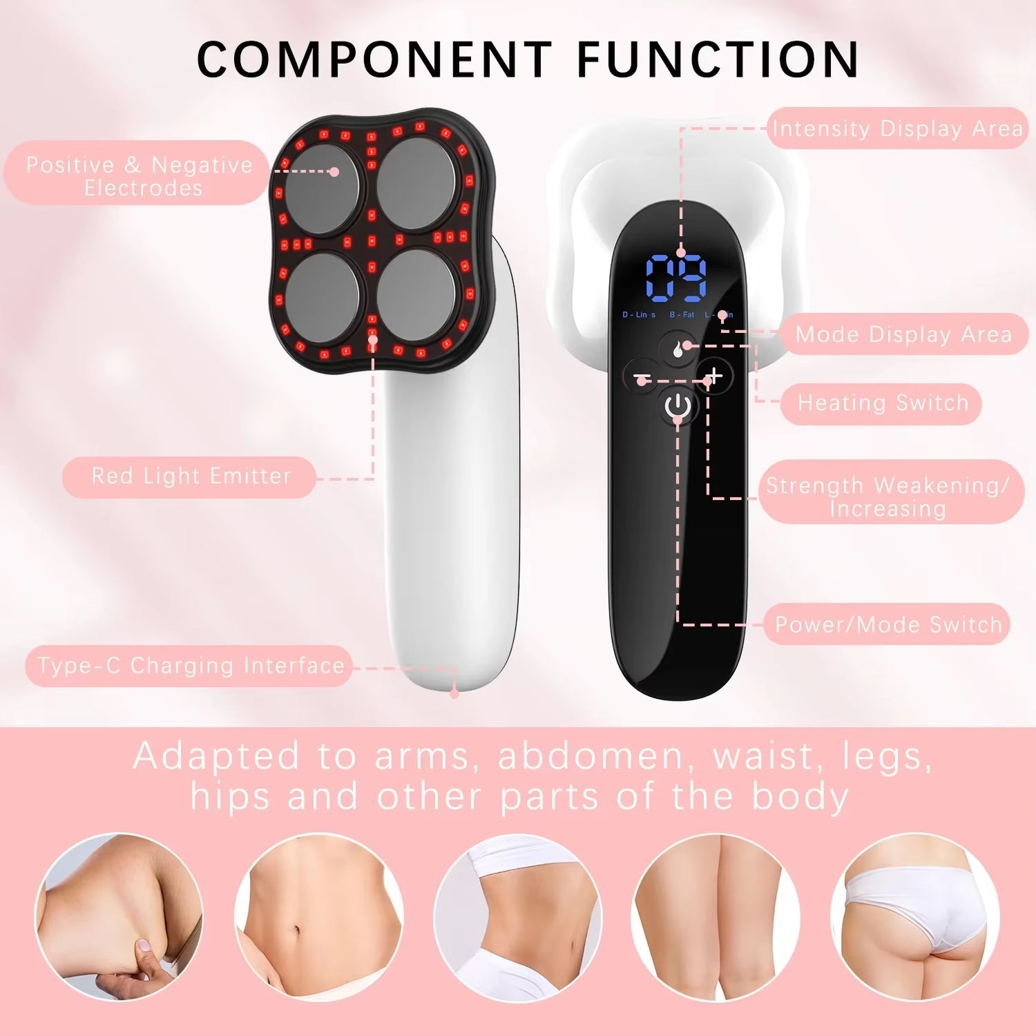 Electrotherapy device with labeled components and usage areas on a pink background