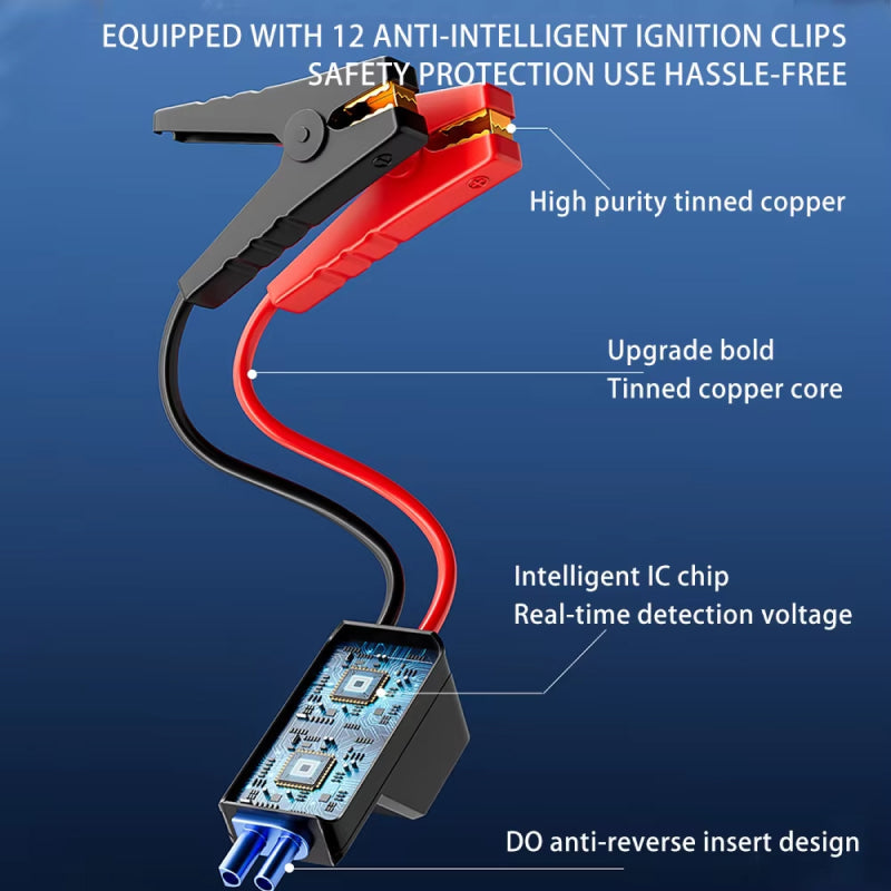 Jump starter cable with features highlighted on a blue background