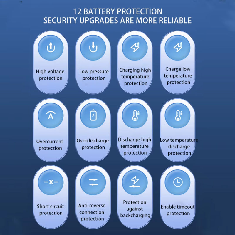 12 battery protection security upgrades on a blue background