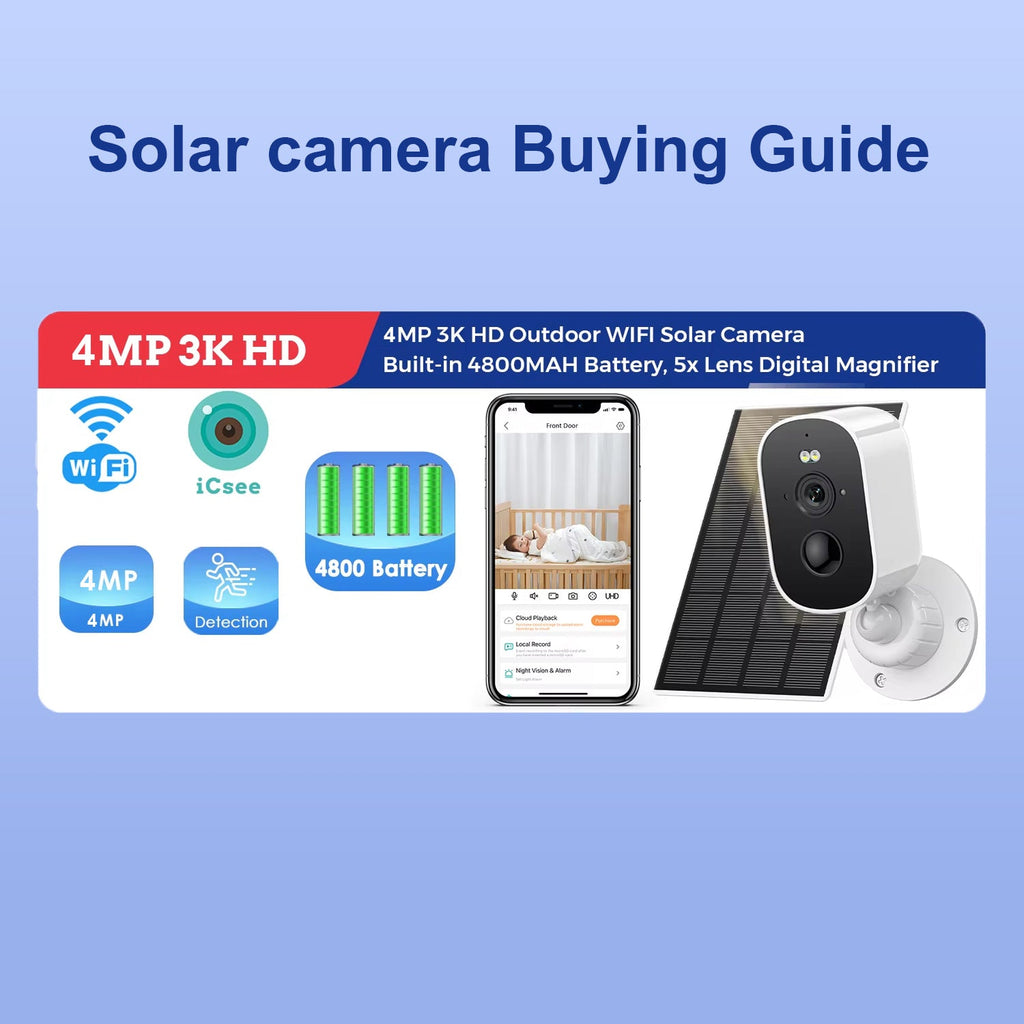 Solar camera with features highlighted on a blue background