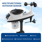 Multifunctional outdoor sensor with labeled parts on a blue background