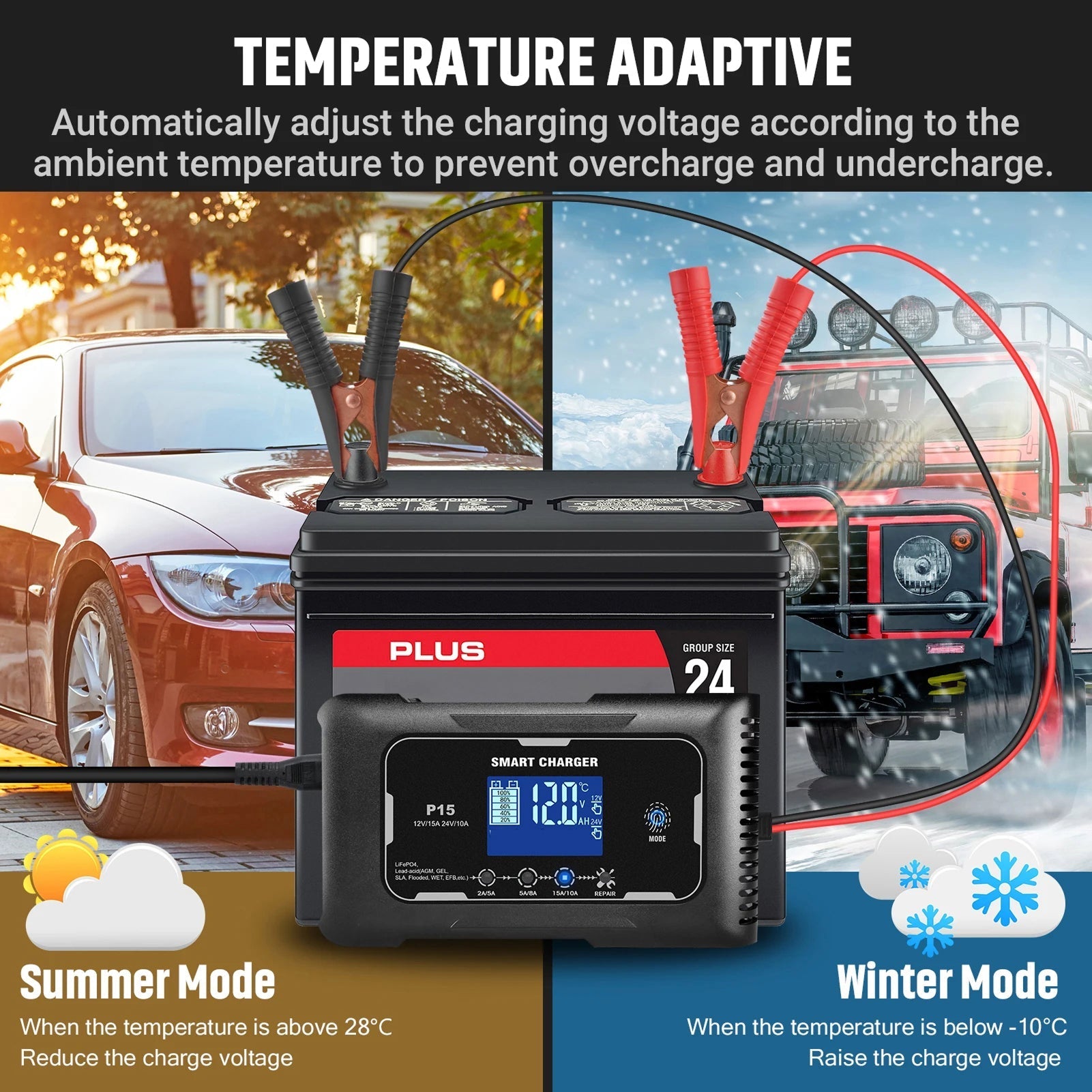 Temperature adaptive battery charger with dual mode for summer and winter conditions, displayed against a backdrop of a car and truck.