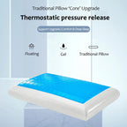 Blue gel pillow on a clear stand with text about thermostatic pressure release and support features.