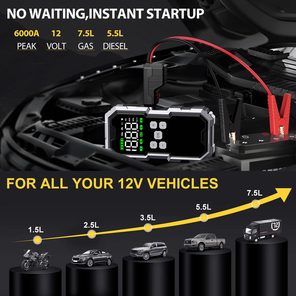 Battery charger with digital display and text about no waiting and instant startup for 12V vehicles.