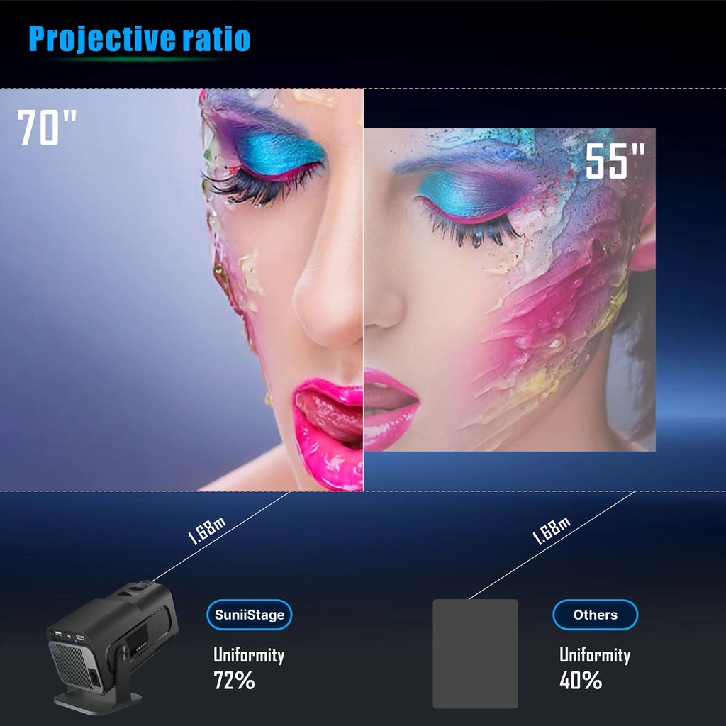 Comparison of 70" and 55" projectors with a woman's face showing colorful makeup.