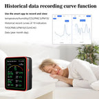 Person sleeping with a digital air quality monitor displaying historical data on a white background