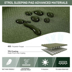 Etrol sleeping pad with water droplets demonstrating waterproof material, text detailing features, and icons indicating properties.