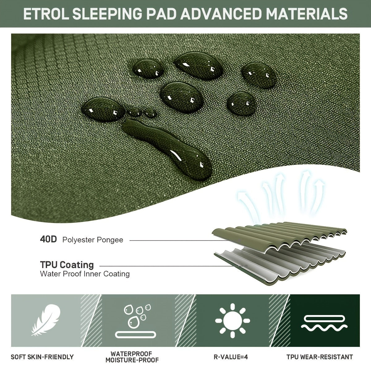 Etrol sleeping pad with water droplets demonstrating waterproof material, text detailing features, and icons indicating properties.