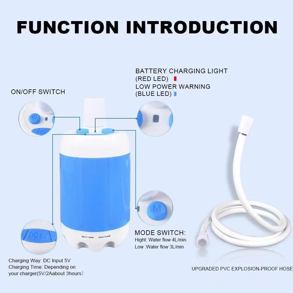 Diagram of a water pump with labeled parts and functions on a light blue background.