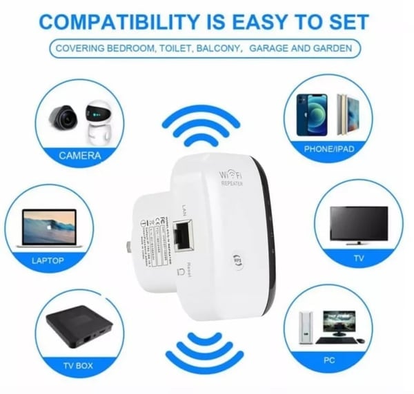 White Wi-Fi adapter with compatibility icons for camera, phone, laptop, TV, TV box, and PC on a white background.