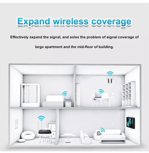 Wi-Fi Signal Booster 300 Mbps | Wireless Range Extender for Home