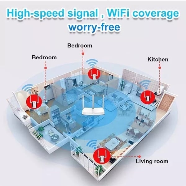 Diagram of a house with Wi-Fi coverage throughout, showing signal strength in different rooms.