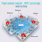 Diagram of a house with Wi-Fi coverage throughout, showing signal strength in different rooms.