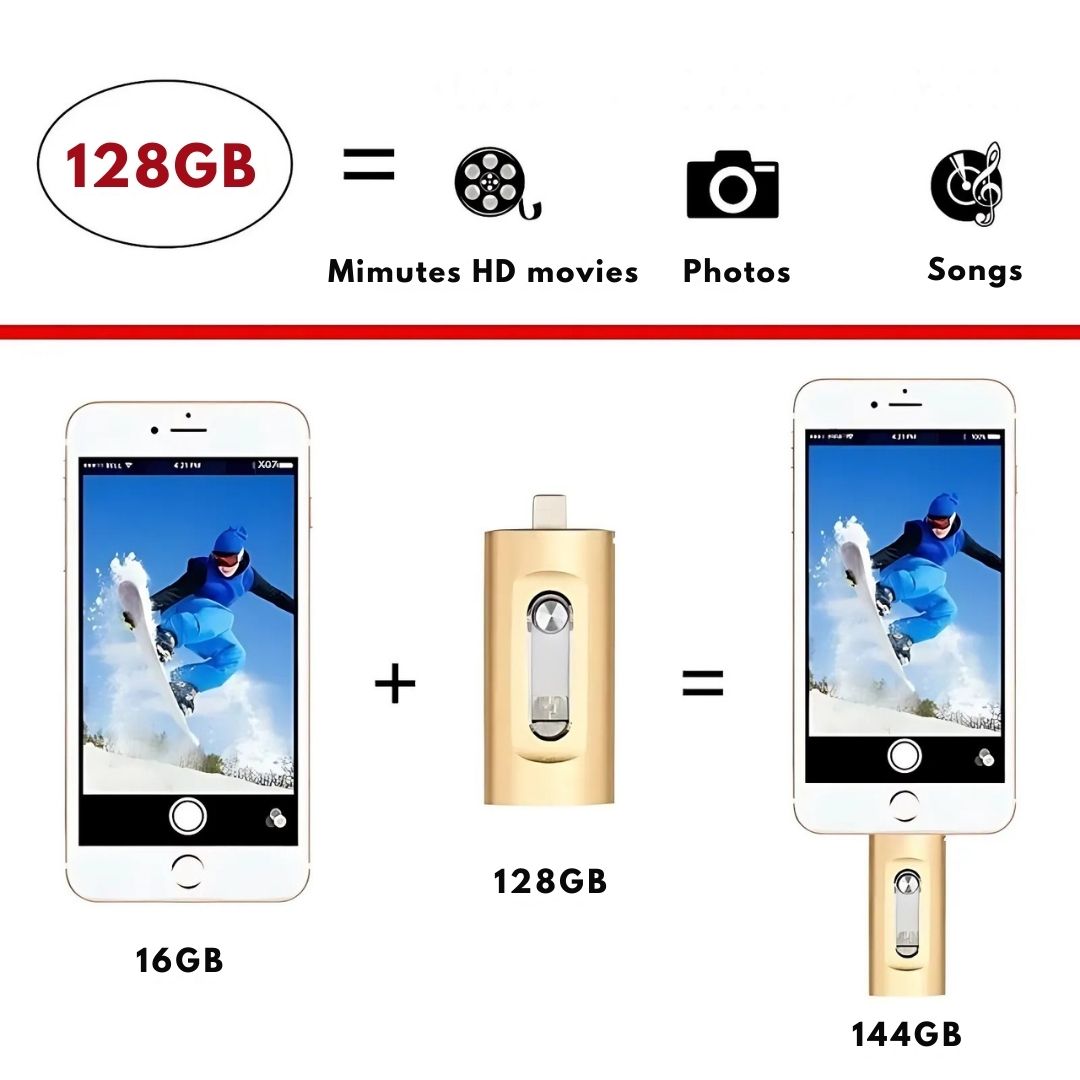 Comparison of storage capacity between a 16GB phone and a 128GB external drive, with icons indicating types of media.