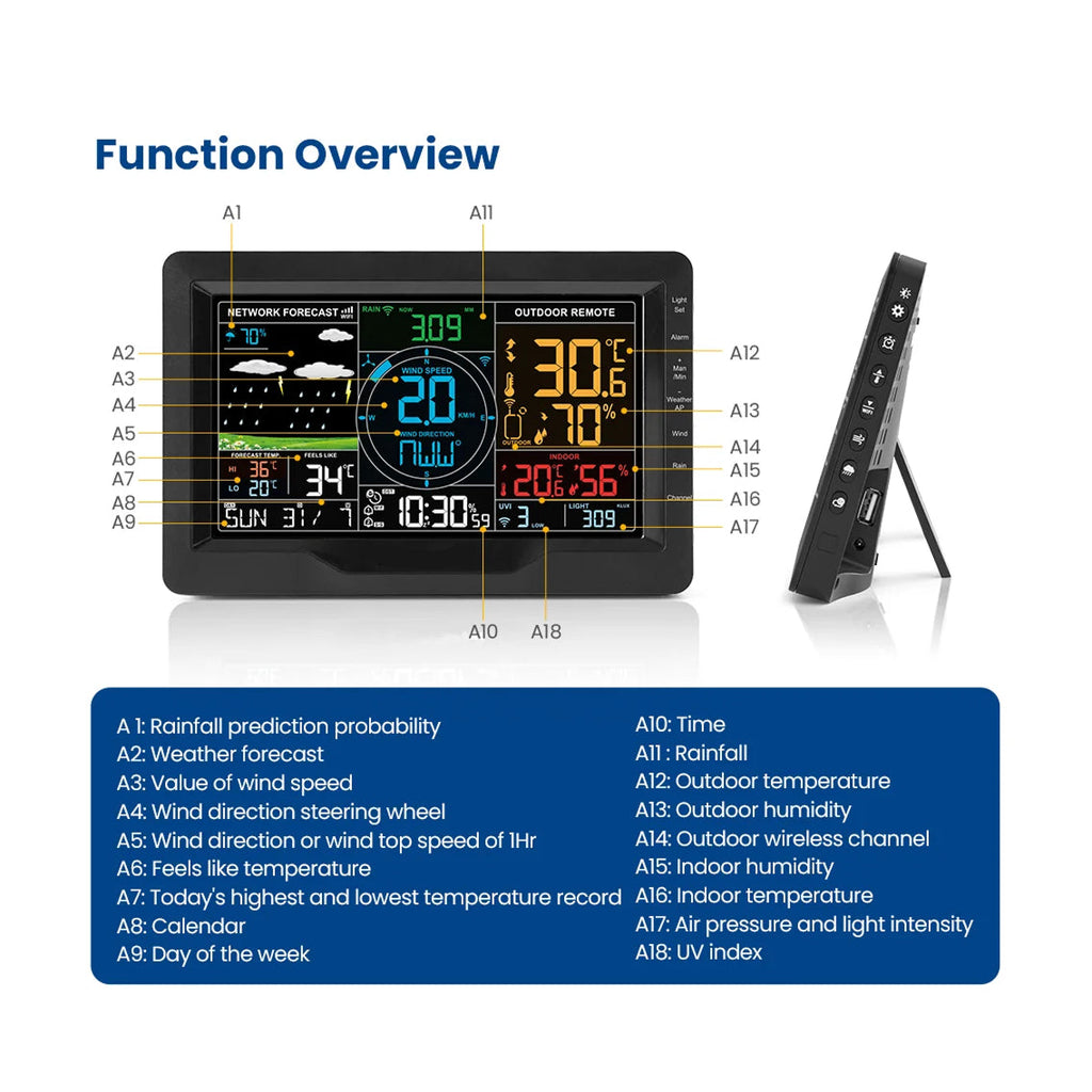 Digital weather station with labeled functions on a white background