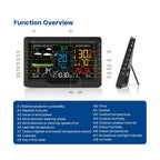 Digital weather station with labeled functions on a white background