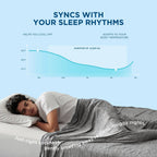 Person lying in bed with text about sleep rhythms and temperature control.