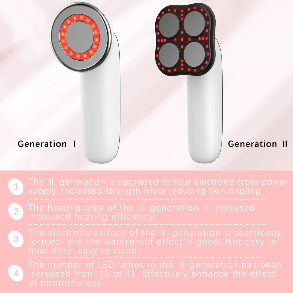 Two generations of a skincare device with text detailing improvements.