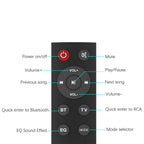 Remote control with labeled buttons on a white background